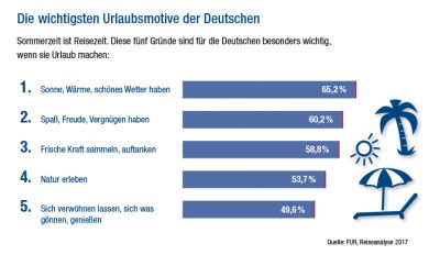 Sommerausgabe der DRV-Politikthemen erschienen